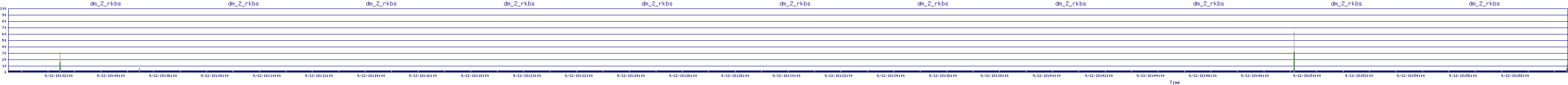 /2025/09/12/18/dm_2_rkbs.png