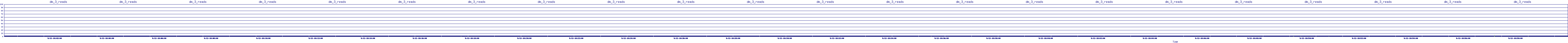 /2025/09/12/18/dm_3_reads.png