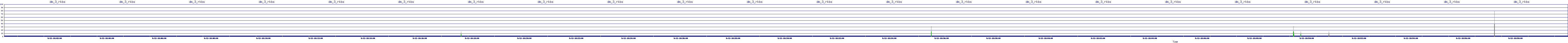 /2025/09/12/18/dm_3_rkbs.png