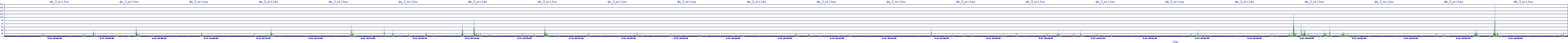 /2025/09/12/18/dm_3_writes.png