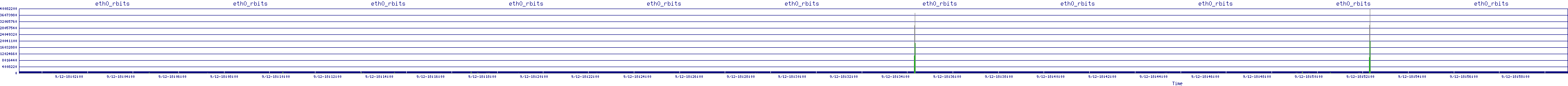 /2025/09/12/18/eth0_rbits.png