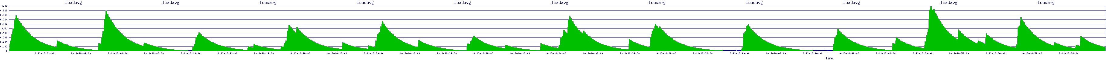 /2025/09/12/18/loadavg.png