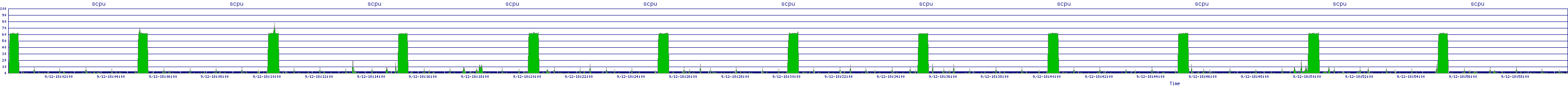 /2025/09/12/18/scpu.png