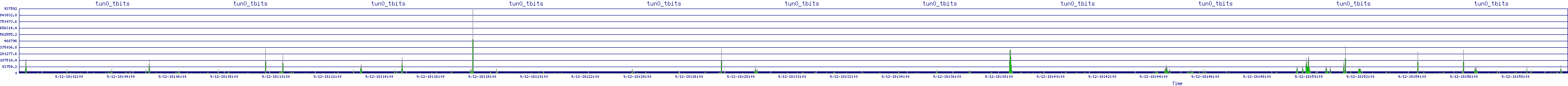 /2025/09/12/18/tun0_tbits.png