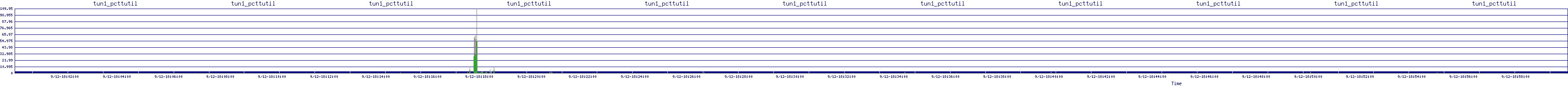 /2025/09/12/18/tun1_pcttutil.png