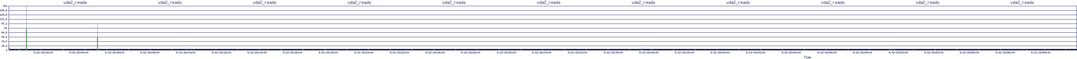 /2025/09/12/18/vda2_reads.png