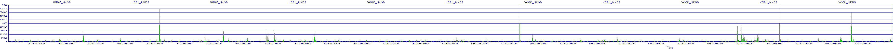 /2025/09/12/18/vda2_wkbs.png