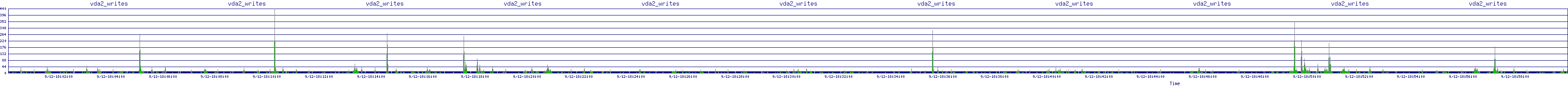 /2025/09/12/18/vda2_writes.png