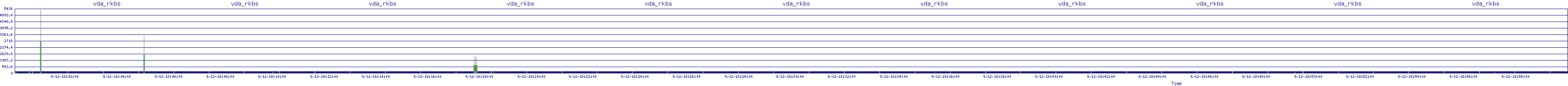 /2025/09/12/18/vda_rkbs.png