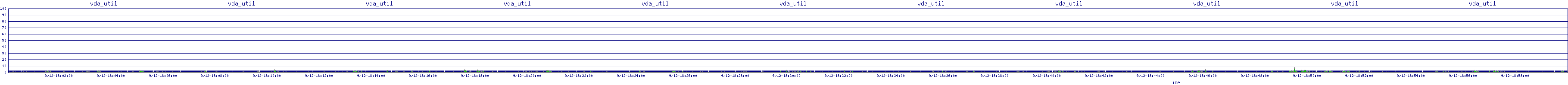 /2025/09/12/18/vda_util.png