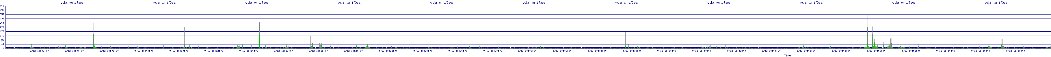 /2025/09/12/18/vda_writes.png