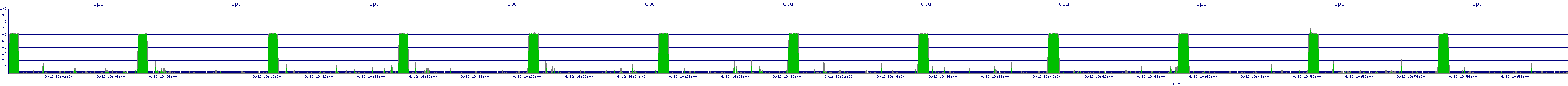 /2025/09/12/19/cpu.png