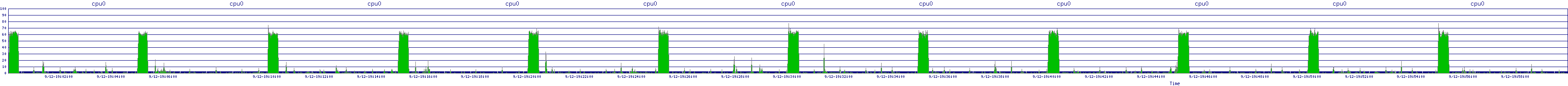 /2025/09/12/19/cpu0.png