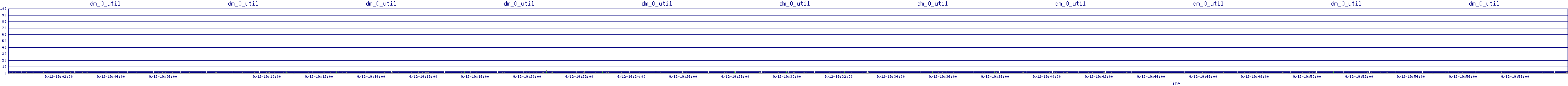 /2025/09/12/19/dm_0_util.png