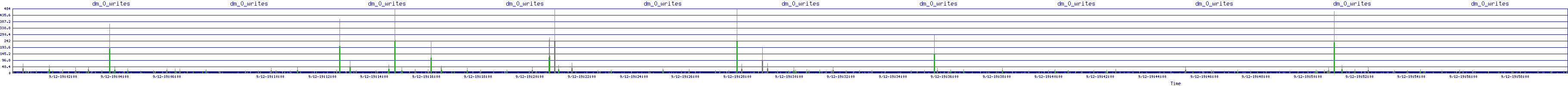 /2025/09/12/19/dm_0_writes.png