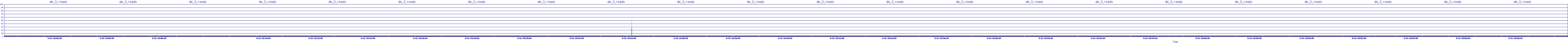 /2025/09/12/19/dm_3_reads.png