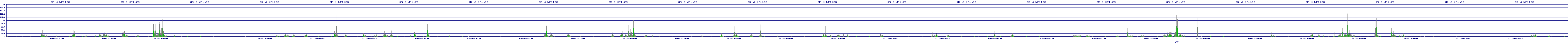 /2025/09/12/19/dm_3_writes.png