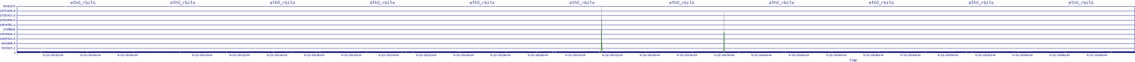 /2025/09/12/19/eth0_rbits.png