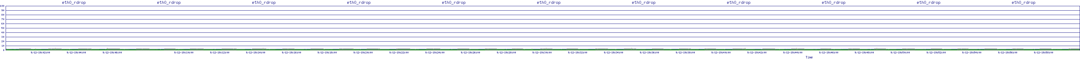 /2025/09/12/19/eth0_rdrop.png