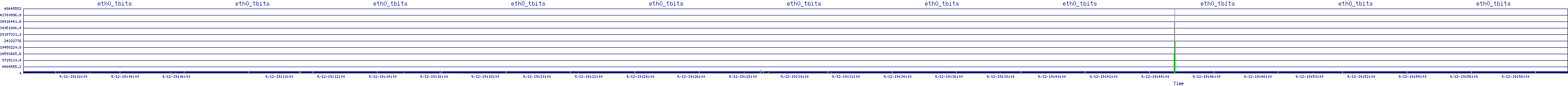 /2025/09/12/19/eth0_tbits.png