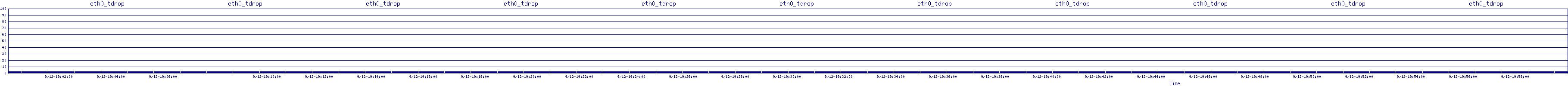 /2025/09/12/19/eth0_tdrop.png
