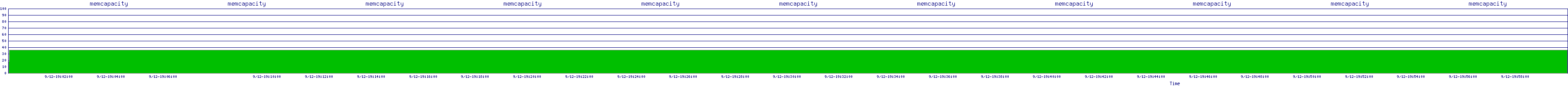 /2025/09/12/19/memcapacity.png