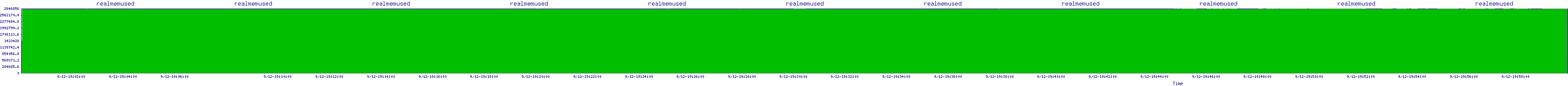 /2025/09/12/19/realmemused.png