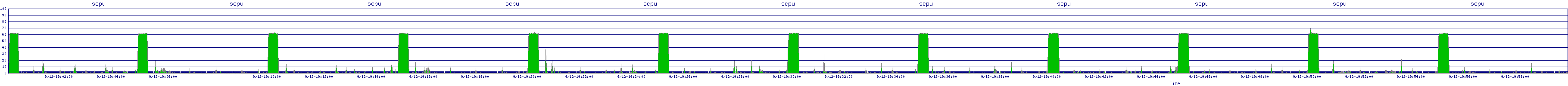 /2025/09/12/19/scpu.png