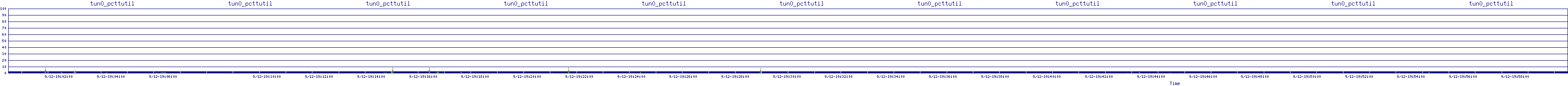 /2025/09/12/19/tun0_pcttutil.png