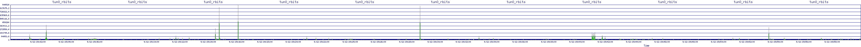 /2025/09/12/19/tun0_rbits.png