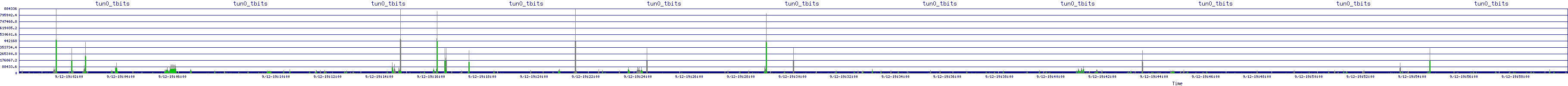 /2025/09/12/19/tun0_tbits.png