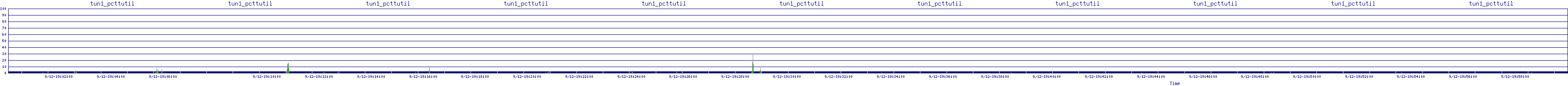 /2025/09/12/19/tun1_pcttutil.png