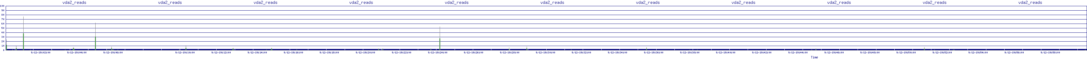 /2025/09/12/19/vda2_reads.png