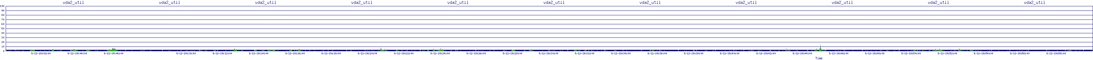 /2025/09/12/19/vda2_util.png