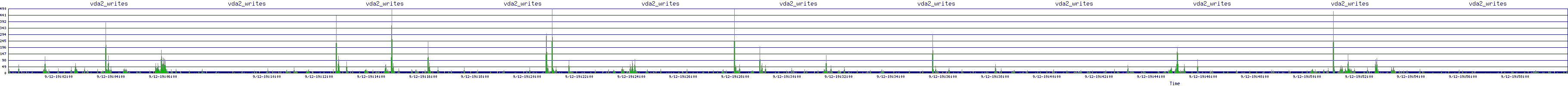 /2025/09/12/19/vda2_writes.png