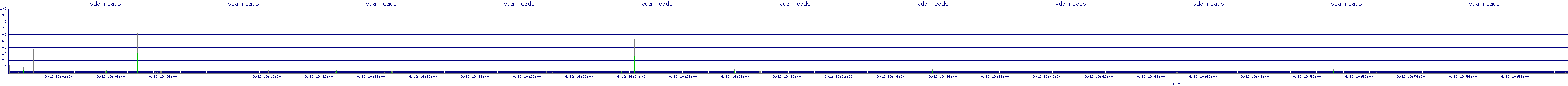 /2025/09/12/19/vda_reads.png