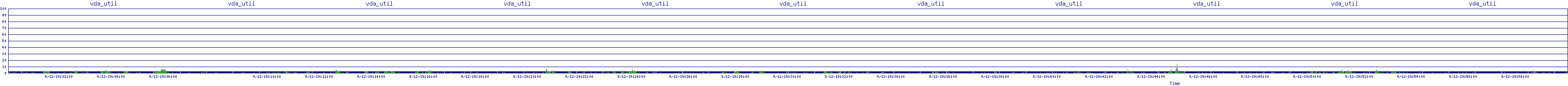 /2025/09/12/19/vda_util.png