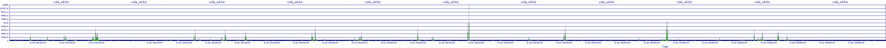 /2025/09/12/19/vda_wkbs.png