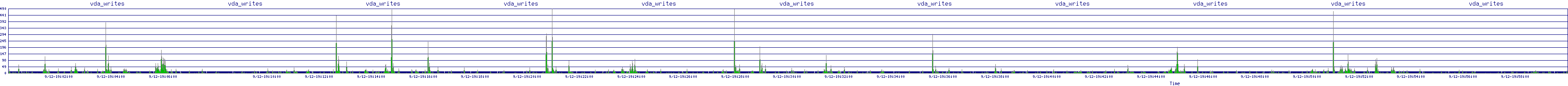/2025/09/12/19/vda_writes.png
