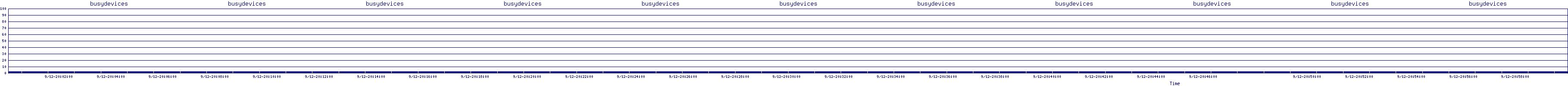 /2025/09/12/20/busydevices.png