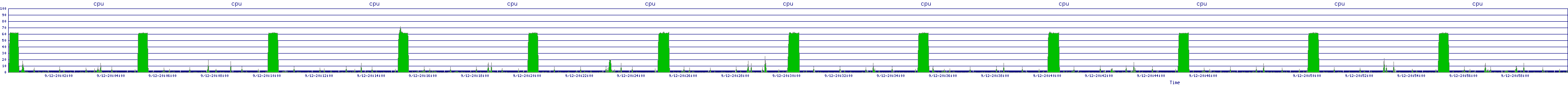 /2025/09/12/20/cpu.png