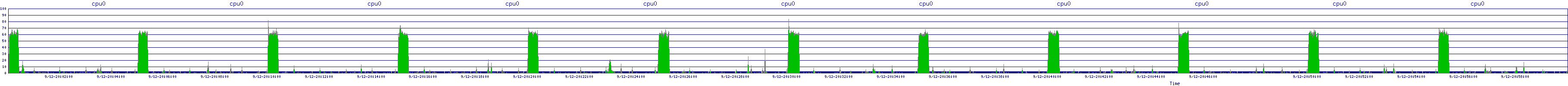 /2025/09/12/20/cpu0.png