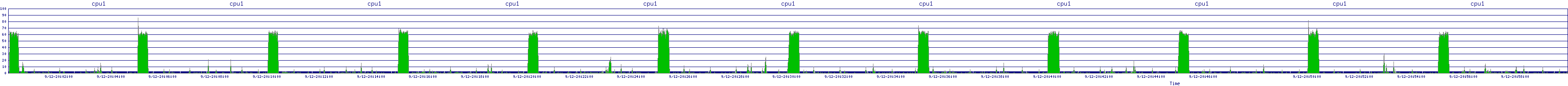 /2025/09/12/20/cpu1.png