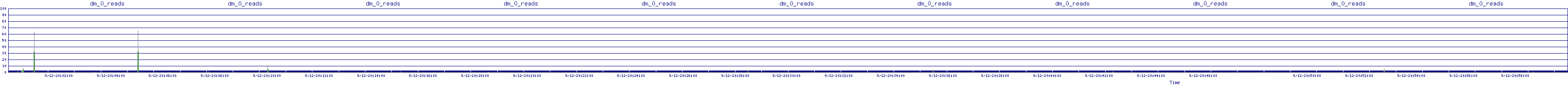 /2025/09/12/20/dm_0_reads.png