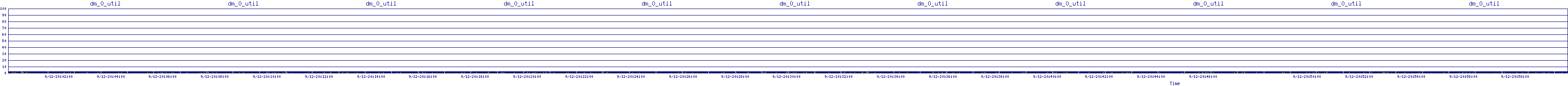 /2025/09/12/20/dm_0_util.png