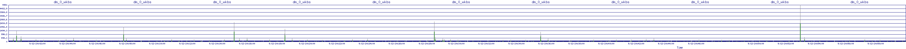 /2025/09/12/20/dm_0_wkbs.png
