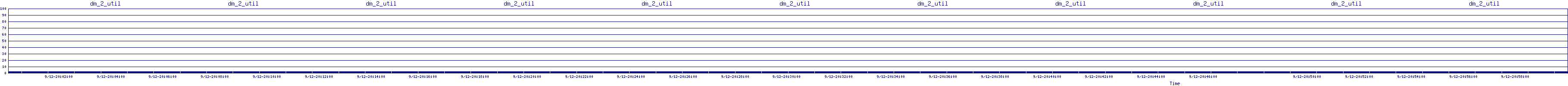 /2025/09/12/20/dm_2_util.png