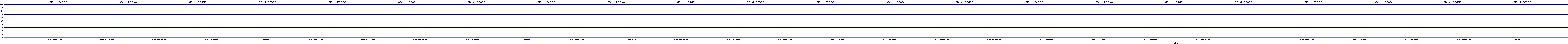 /2025/09/12/20/dm_3_reads.png