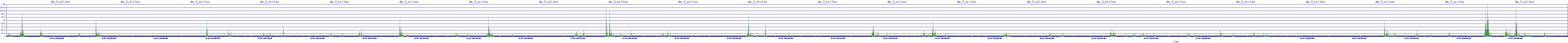 /2025/09/12/20/dm_3_writes.png