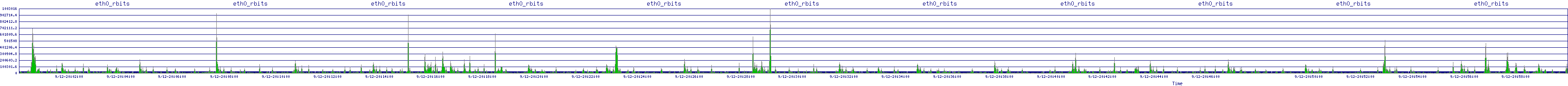 /2025/09/12/20/eth0_rbits.png